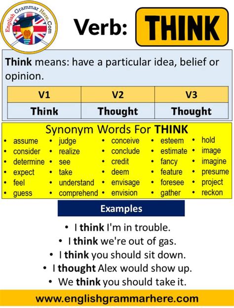 think coniugazione|think in past tense.